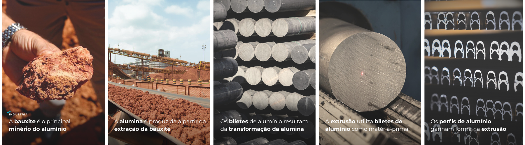 A origem do aluminio